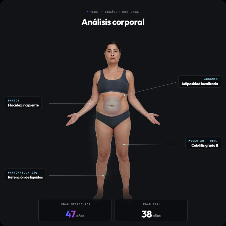 Ejemplo de análisis de tejidos corporales de Método Hebe